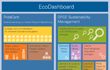 EcoDashboard