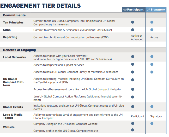 Engagement Details UNGC