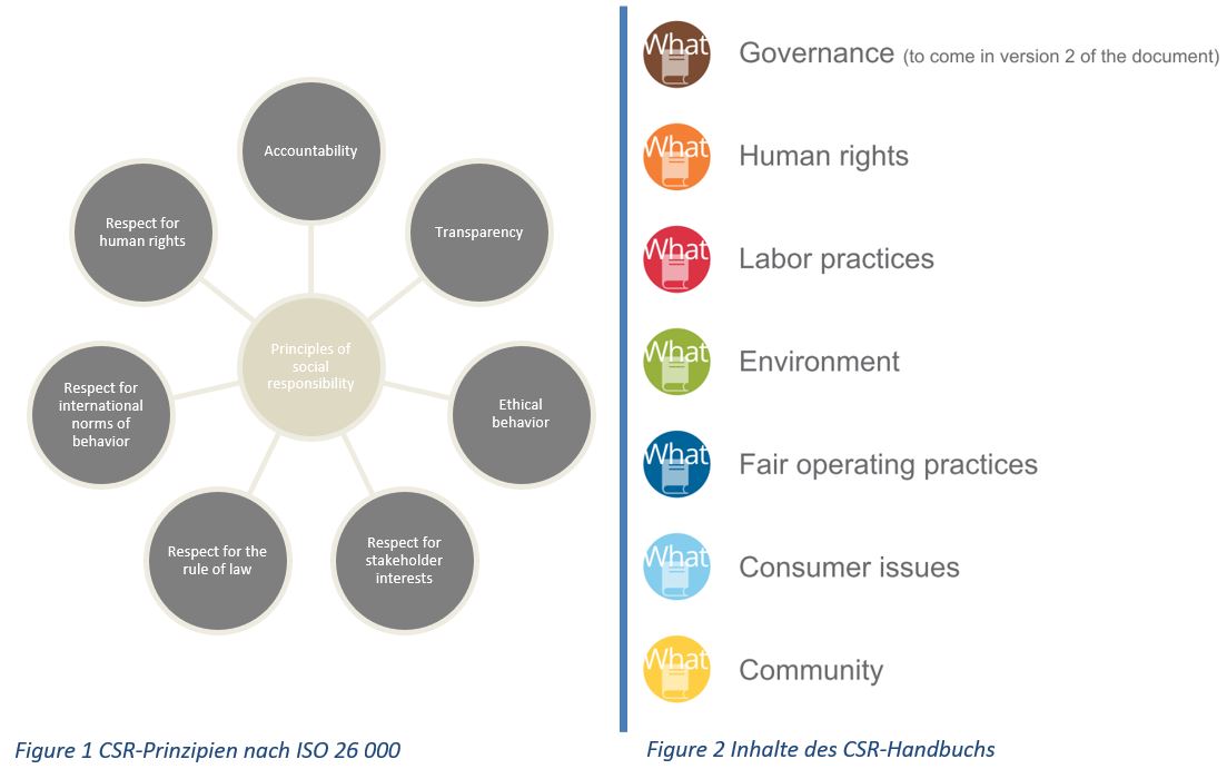 CSR Handbook Overview