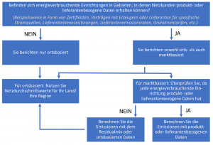 WRI GHG guide graphic