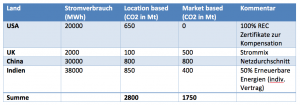 scope2 emissions graphic