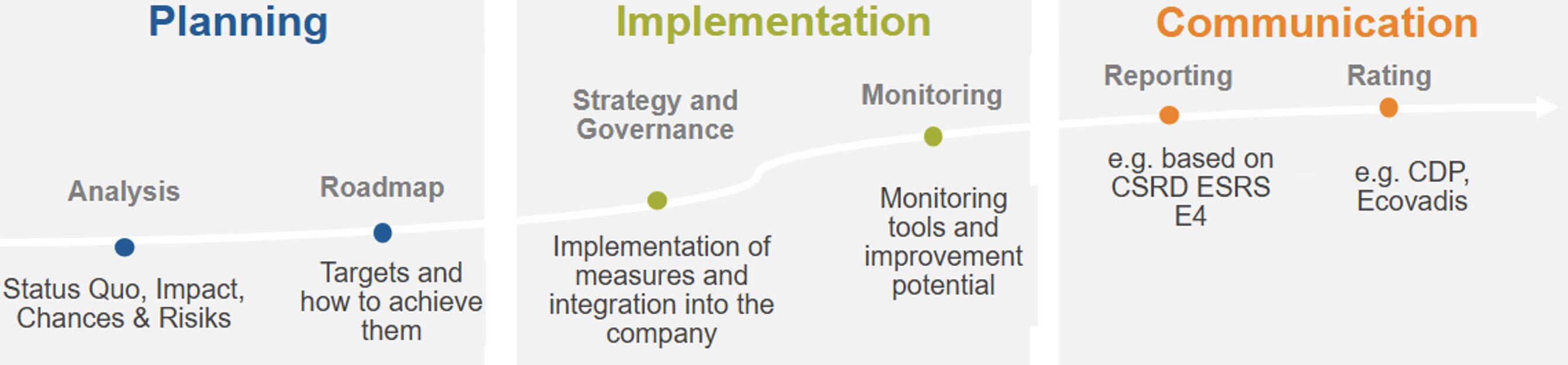 Biodiversity-Strategy Biodiversity Strategy