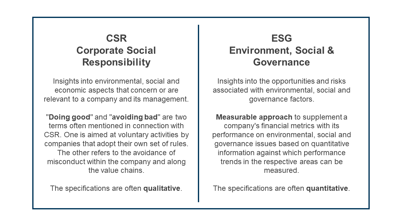 a literature review on the difference between csr and esg
