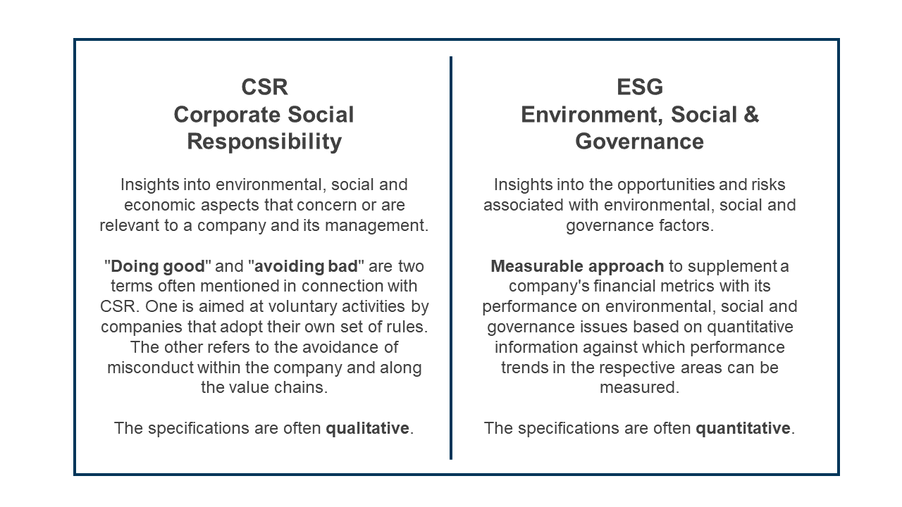 The Difference Between ESG and Sustainability Efforts