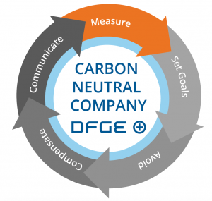 How to determine a company's carbon footprint