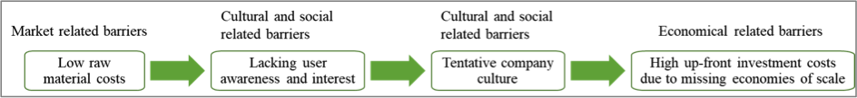 Circular_Economy_Chellange