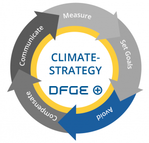 ClimateStrategy_Avoid