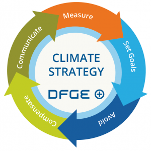 Climate Strategy - DFGE - Institute For Energy, Ecology And Economy