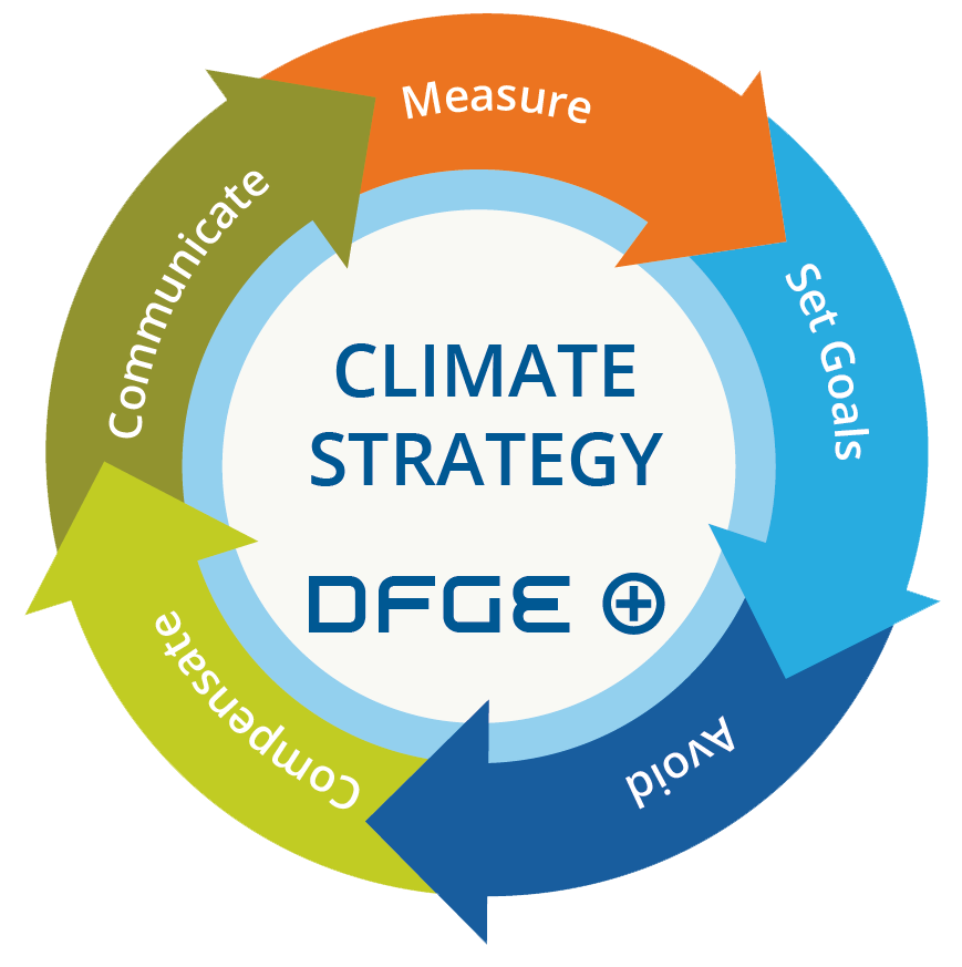 Climate Strategy