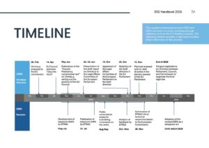 ESG-Handbook_2026_Timeline ESG Handbook 2026