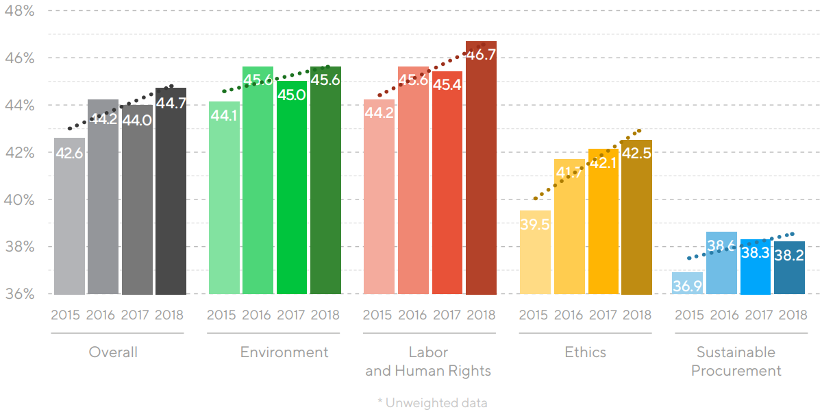 EcoVadis Index