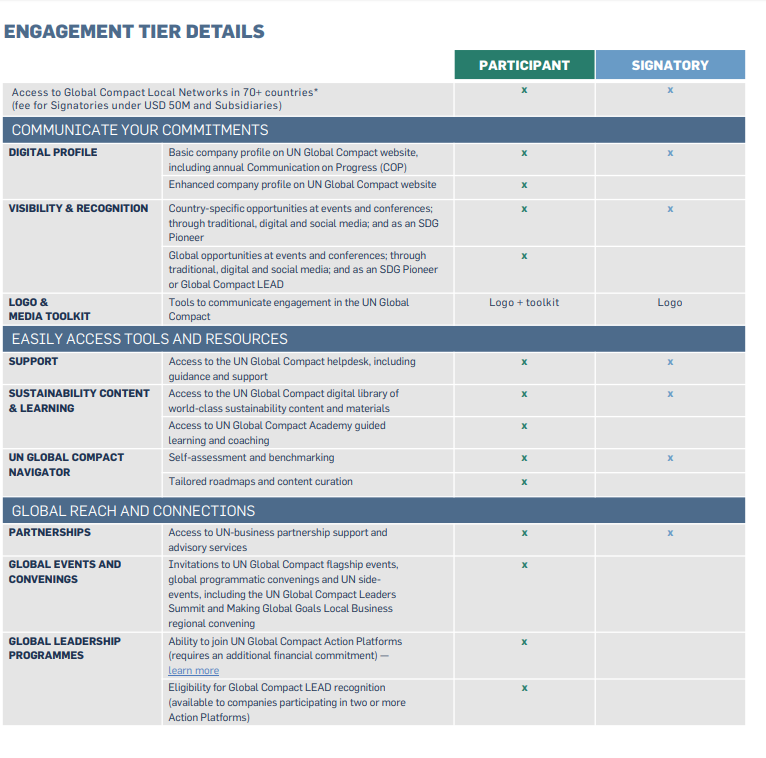 Table describing UNGC Tier options