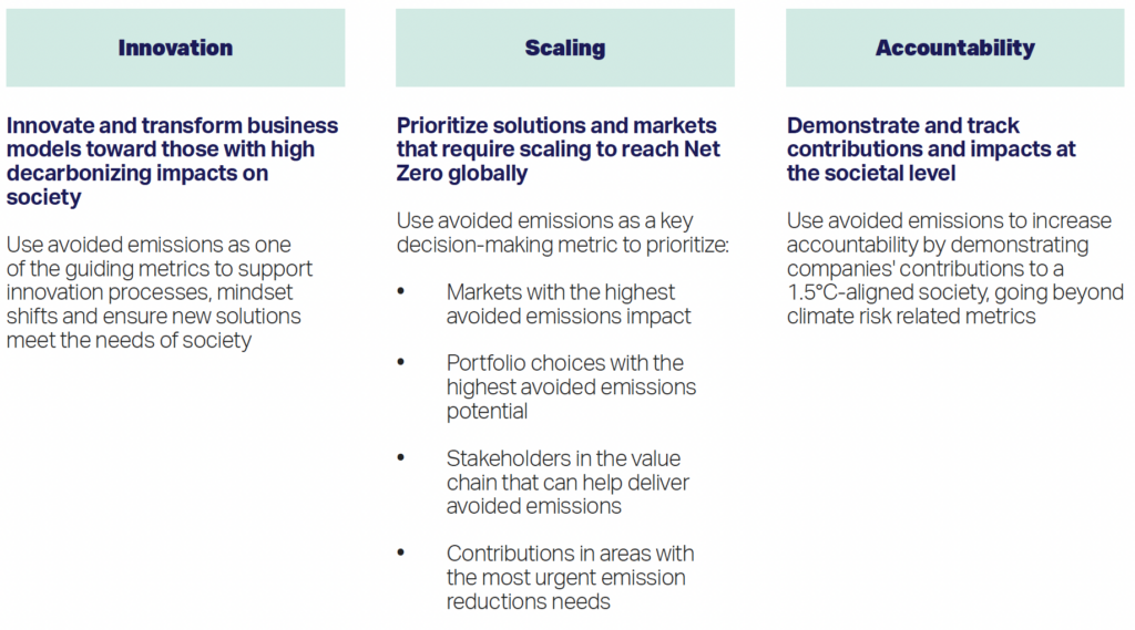 Avoided Emissions by WBCSD
