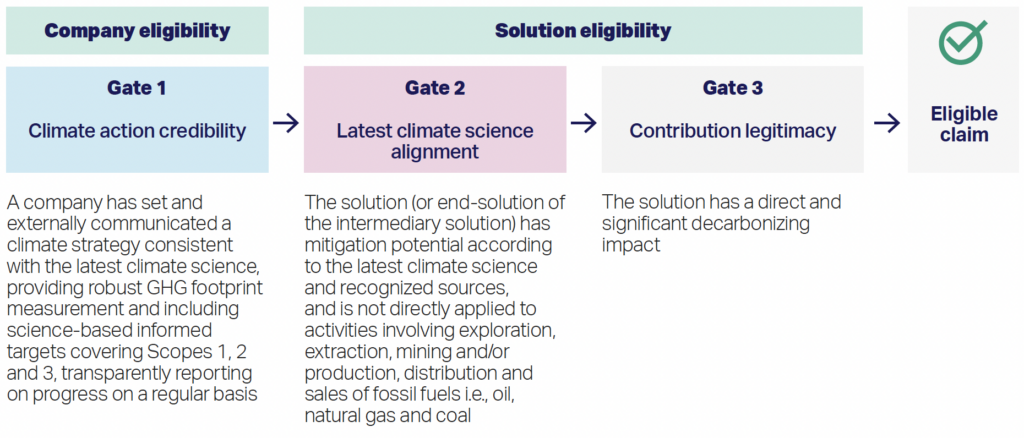 GHG Management - World Business Council for Sustainable Development (WBCSD)