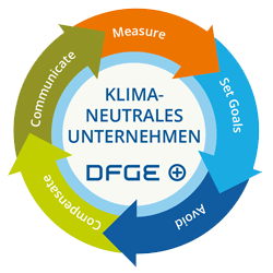 GIF_Klimastrategie_DE