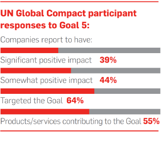 graph illustrating one of the top 3 global goals