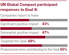 graph illustrating one of the top 3 global goals