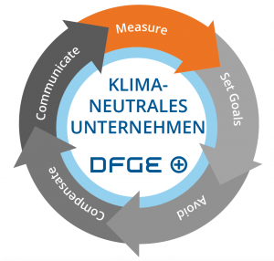 KlimaneutralesUnt_Kreis