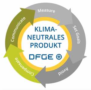 Klimastrategie_CompCom_DE