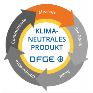 Klimastrategie_Measure_DE