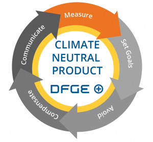 Klimastrategie_Measure_EN