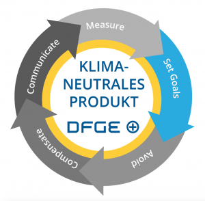 Klimastrategie_SetGoals_DE