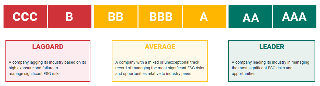 MSCI-Rating