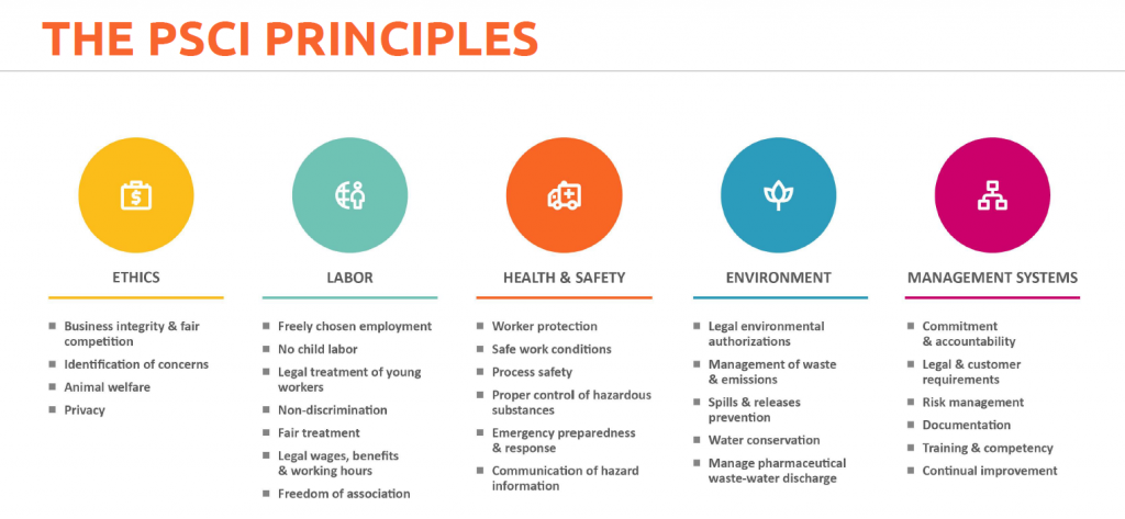 PSCI_Principles