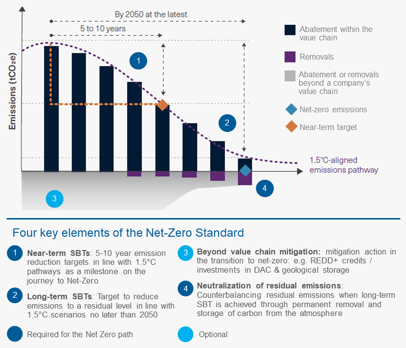 You, too, can master value chain emissions