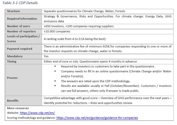 table describing the cdp standard