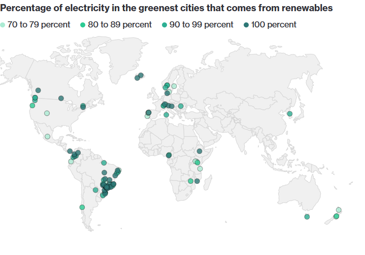 electricity in the greenest cities