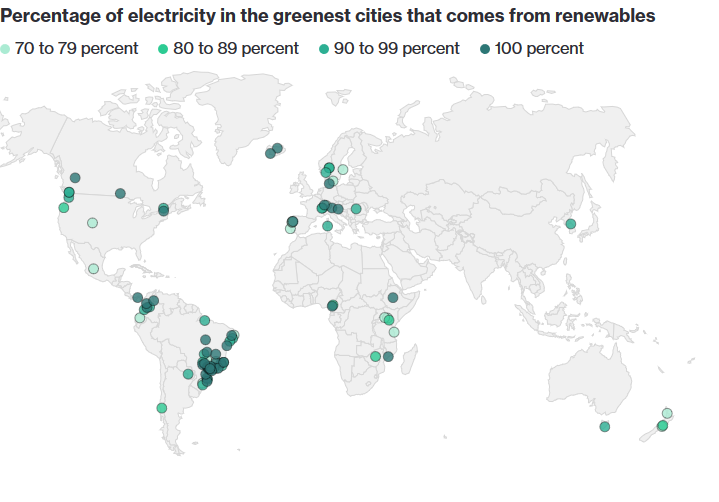 green cities