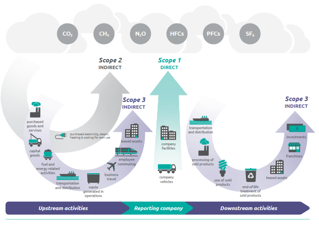 Supply Chain Engagement towards Decarbonization - A short Introduction ...
