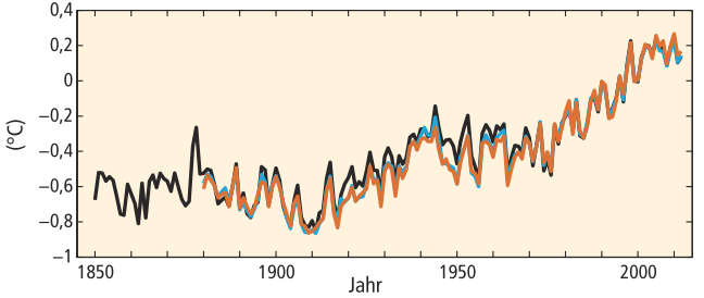 IPCC 1 Klimawandel