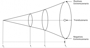 scenario analysis_funnel_figure1