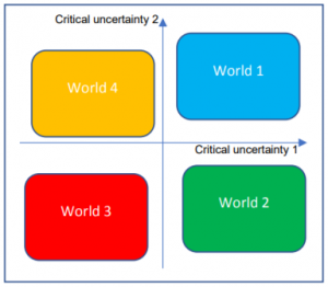 scenario analysis_scenariomatrix_figure2