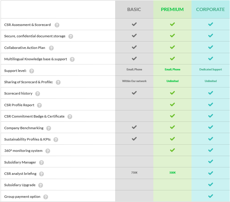 overview of the ecovadis packages